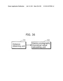 ELECTRO-OCULOGRAPHY ESTIMATING DEVICE, ELECTRO-OCULOGRAPHY CALCULATING     METHOD, EYE-GAZE TRACKING DEVICE, WEARABLE CAMERA, HEAD-MOUNTED DISPLAY,     AND ELECTRONIC EYEGLASSES diagram and image