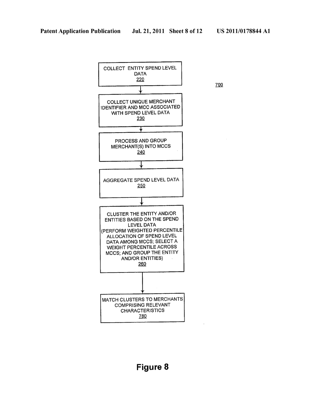 SYSTEM AND METHOD FOR USING SPEND BEHAVIOR TO IDENTIFY A POPULATION OF     MERCHANTS - diagram, schematic, and image 09