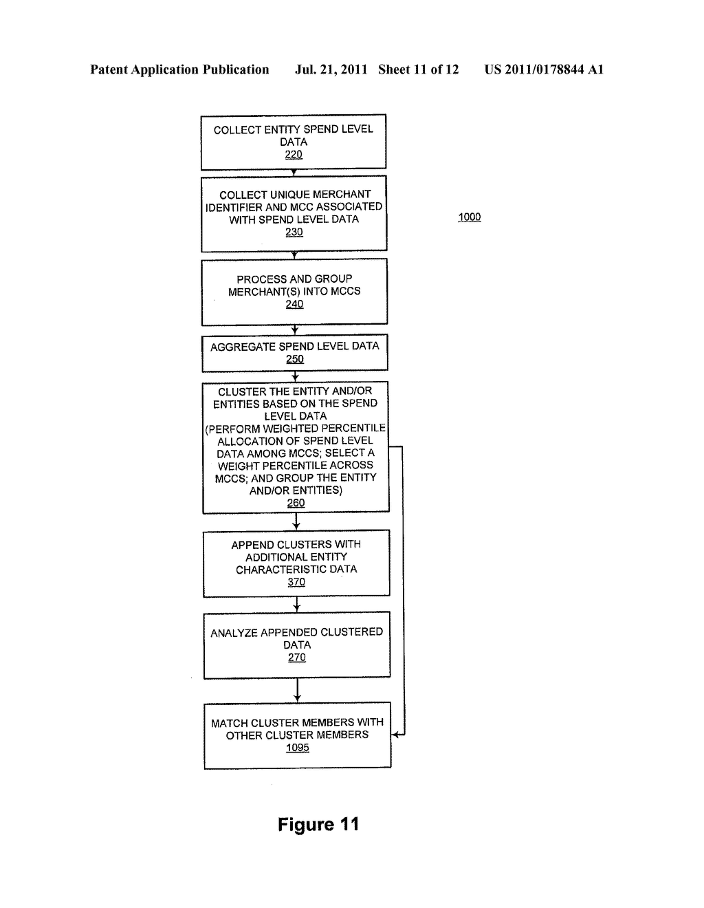 SYSTEM AND METHOD FOR USING SPEND BEHAVIOR TO IDENTIFY A POPULATION OF     MERCHANTS - diagram, schematic, and image 12