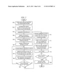 Advanced Voting System and Method diagram and image