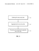 Methods and Systems for Incentivizing Survey Participation diagram and image