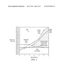 SYSTEM AND METHOD FOR CONSTRAINING DEPLETION AMOUNT IN A DEFINED TIME     FRAME diagram and image