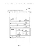 Remote Variable Authentication Processing diagram and image