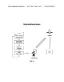 Multi Application Smartcard with Currency Exchange, Location, Tracking and     Personal Identification Capabilities diagram and image