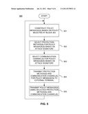 DYNAMICALLY REACTING POLICIES AND PROTECTIONS FOR SECURING MOBILE     FINANCIAL TRANSACTION DATA IN TRANSIT diagram and image