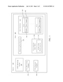 FILE MANAGEMENT METHOD OF SERVER diagram and image