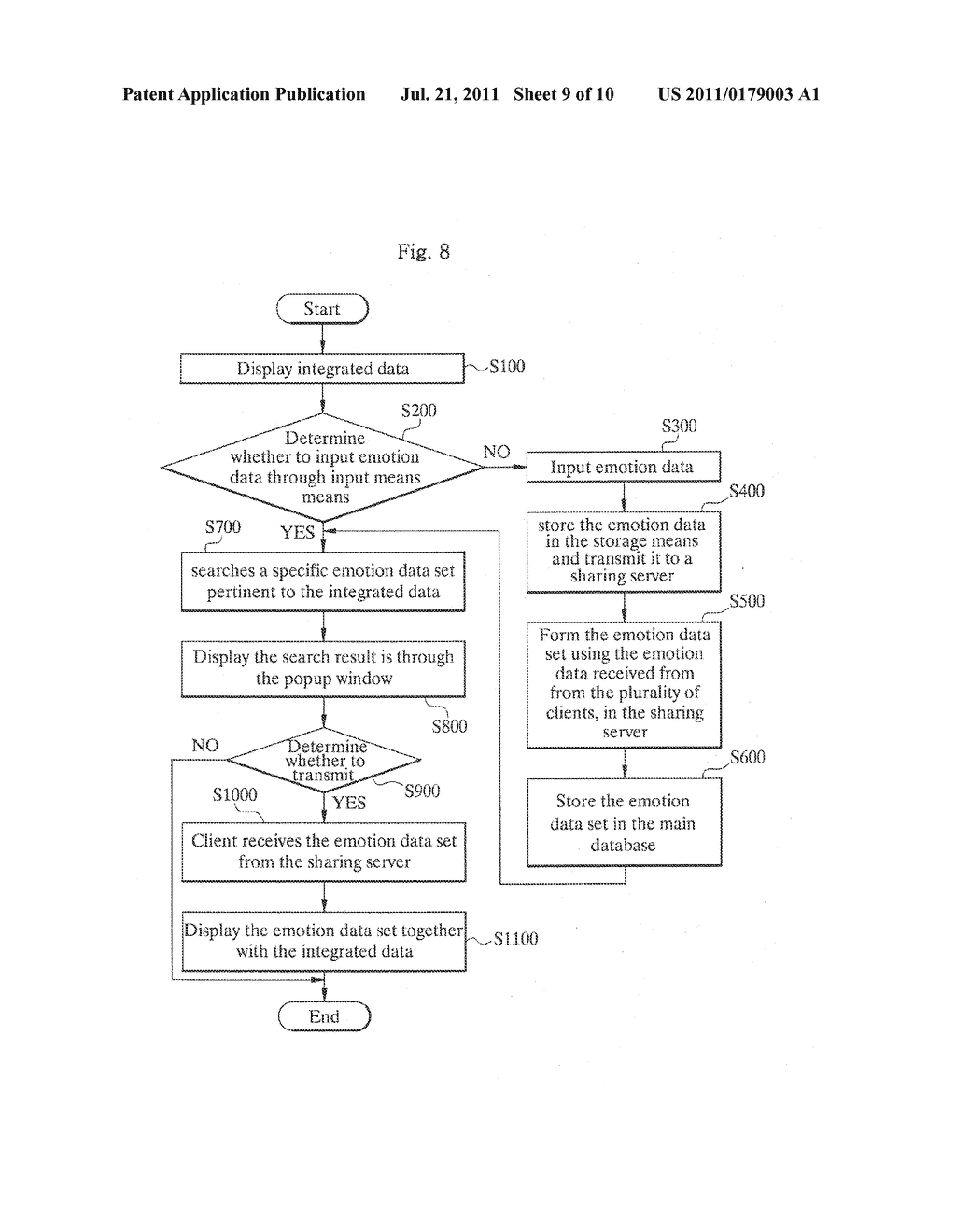 System for Sharing Emotion Data and Method of Sharing Emotion Data Using     the Same - diagram, schematic, and image 10