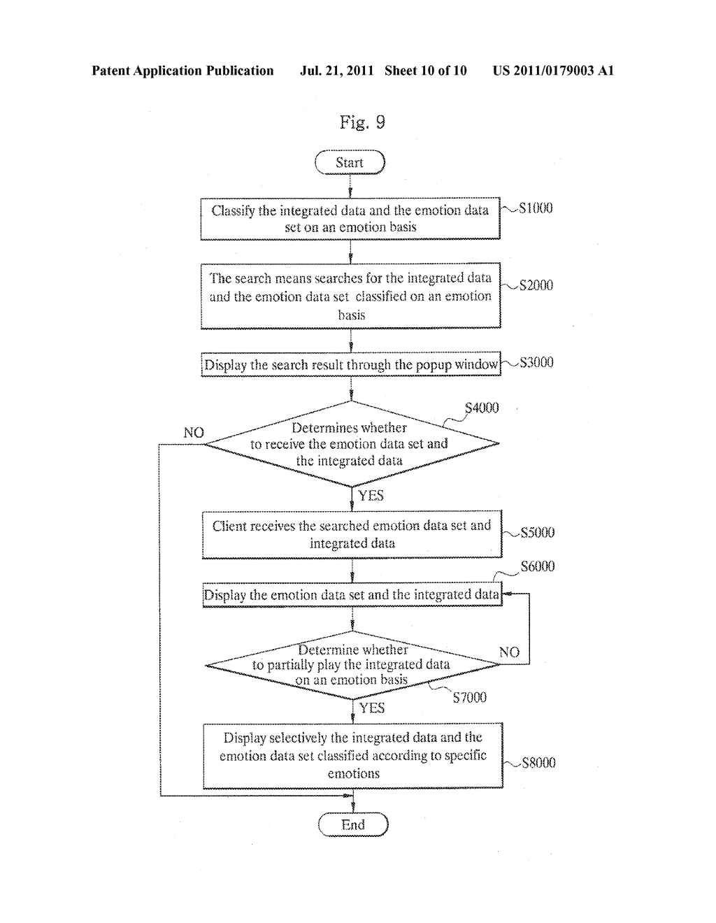 System for Sharing Emotion Data and Method of Sharing Emotion Data Using     the Same - diagram, schematic, and image 11