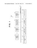 PATTERN IDENTIFICATION APPARATUS AND CONTROL METHOD THEREOF diagram and image