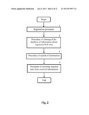 Retrieval system and method of searching of information in the Internet diagram and image