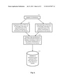 Retrieval system and method of searching of information in the Internet diagram and image