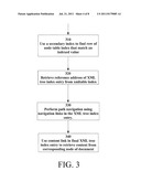 Using Node Identifiers In Materialized XML Views And Indexes To Directly     Navigate To And Within XML Fragments diagram and image