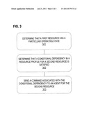 CONDITIONAL DEPENDENCY IN A COMPUTING CLUSTER diagram and image