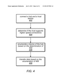 USB Hub Apparatus Supporting Multiple High Speed Devices and a Single     Super Speed Device diagram and image