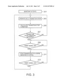 METHOD FOR CONTROLLING VOLTAGES SUPPLIED TO A PROCESSOR diagram and image