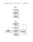 GUI EVALUATION SYSTEM, GUI EVALUATION METHOD, AND GUI EVALUATION PROGRAM diagram and image