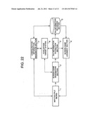 GUI EVALUATION SYSTEM, GUI EVALUATION METHOD, AND GUI EVALUATION PROGRAM diagram and image