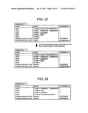 GUI EVALUATION SYSTEM, GUI EVALUATION METHOD, AND GUI EVALUATION PROGRAM diagram and image