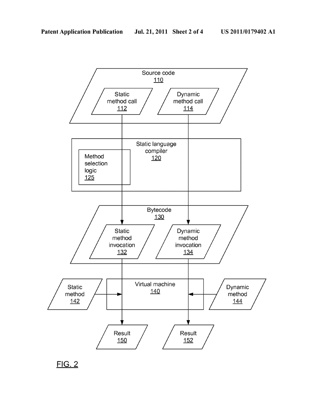 METHOD AND SYSTEM FOR COMPILING A DYNAMICALLY-TYPED METHOD INVOCATION IN A     STATICALLY-TYPED PROGRAMMING LANGUAGE - diagram, schematic, and image 03