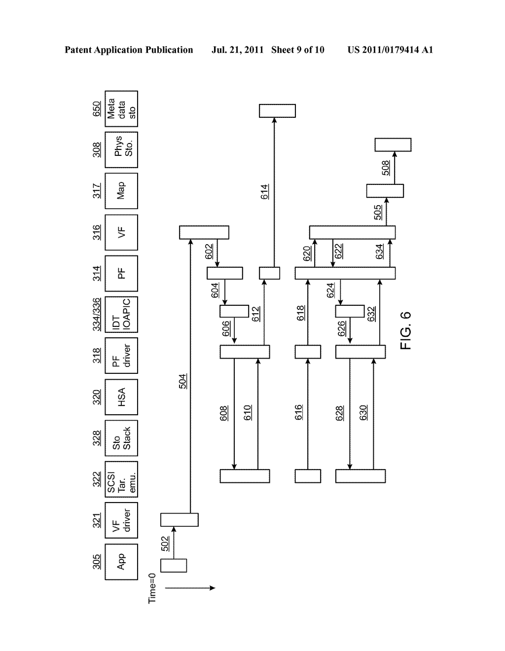 CONFIGURING VM AND IO STORAGE ADAPTER VF FOR VIRTUAL TARGET ADDRESSING     DURING DIRECT DATA ACCESS - diagram, schematic, and image 10