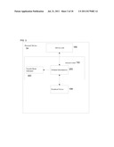 SECURITY SWITCH diagram and image