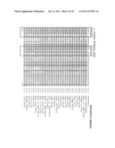 Plants Having Increased Yield and Method for Making the Same diagram and image