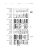 Plants Having Increased Yield and Method for Making the Same diagram and image