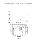 PROCESS FOR THE PURIFICATION-SWEETENING OF NATURAL GAS BY MEANS OF     CONTROLLED DISSOCIATION OF HYDRATES AND USE THEREOF AS SEPARATORS diagram and image