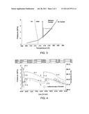 PROCESS FOR THE PURIFICATION-SWEETENING OF NATURAL GAS BY MEANS OF     CONTROLLED DISSOCIATION OF HYDRATES AND USE THEREOF AS SEPARATORS diagram and image