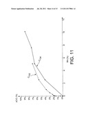 CAPACITIVE HUMIDITY DETECTOR WITH NANOPOROUS HYDROPHILIC DIELECTRIC diagram and image