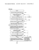 PRINTING APPARATUS, PRINTING METHOD, AND STORAGE MEDIUM CAPABLE OF MAKING     QUALITY INSPECTION diagram and image