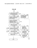 PRINTING APPARATUS, PRINTING METHOD, AND STORAGE MEDIUM CAPABLE OF MAKING     QUALITY INSPECTION diagram and image