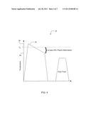 PRODUCTION OF HIGH STRENGTH TITANIUM diagram and image