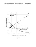 Copper Alloys and Heat Exchanger Tubes diagram and image