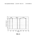 Modulating Polarization Voltage of Amperometric Sensors diagram and image