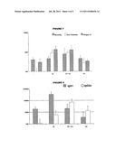 ADJUVANTED INFLUENZA VACCINES INCLUDING CYTOKINE-INDUCING AGENTS diagram and image