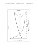 SELECTIVE DESULFURIZATION OF NAPHTHA USING REACTION INHIBITORS diagram and image