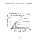 Hybrid Dielectric Material for Thin Film Transistors diagram and image