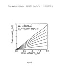 Hybrid Dielectric Material for Thin Film Transistors diagram and image