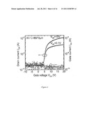 Hybrid Dielectric Material for Thin Film Transistors diagram and image