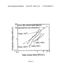 Hybrid Dielectric Material for Thin Film Transistors diagram and image