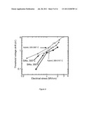 Hybrid Dielectric Material for Thin Film Transistors diagram and image