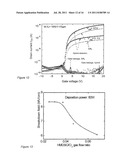 Hybrid Dielectric Material for Thin Film Transistors diagram and image