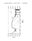 HIGH PERFORMANCE SiGe:C HBT WITH PHOSPHOROUS ATOMIC LAYER DOPING diagram and image