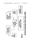 Test analyzer diagram and image