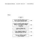 TEST APPARATUS AND TESTING METHOD diagram and image