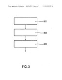 Device and method for generating a current pulse diagram and image