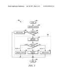 ACCESS CONTROL SYSTEM BASED UPON BEHAVIORAL PATTERNS diagram and image