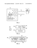 Gesture Control diagram and image