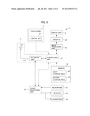 PORTABLE ELECTRONIC DEVICE AND METHOD OF CONTROLLING DEVICE diagram and image